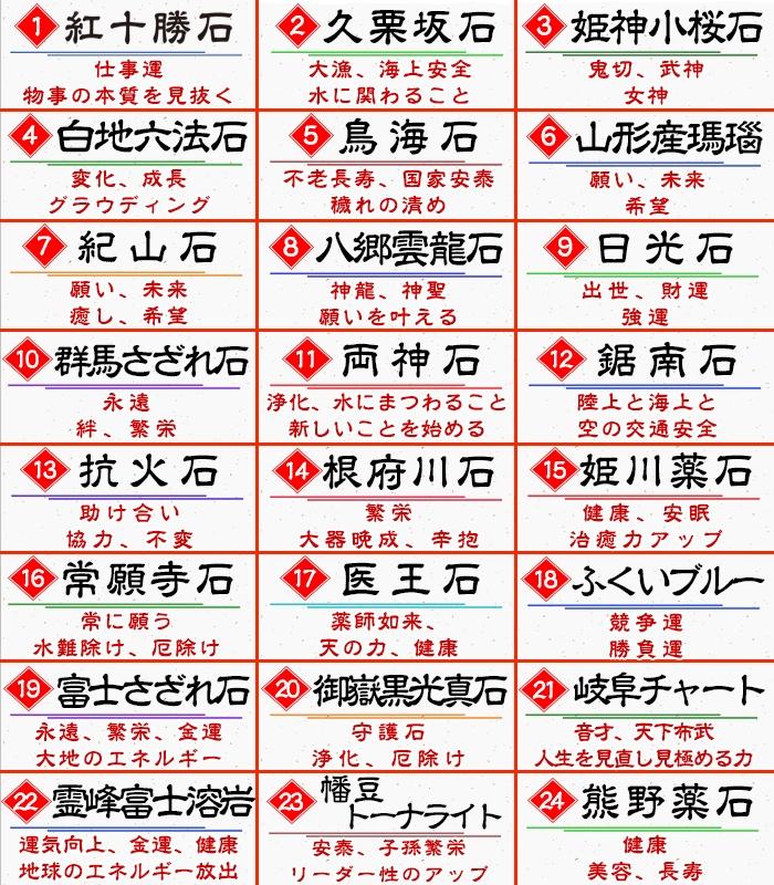 Our original] 47 prefectures, Japan Stone Association, authorized distributor, all over Japan Netsuke, local strap, key chain
